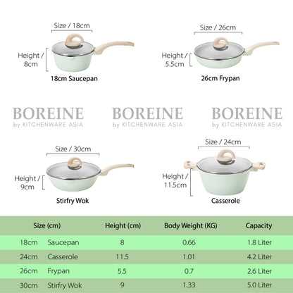 BOREINE AquaMint Non Stick Granite Cookware 18cm Saucepan / 26cm Frying Pan / 24cm Casserole Pot / 30cm Stir-fry Wok
